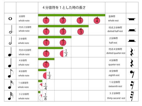 音符と休符の名前と長さ 音符,休符,名前,長さ,音楽,拍,ピアノ,記号のイラスト素材