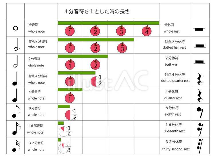 音符と休符の名前と長さ 音符,休符,名前のイラスト素材