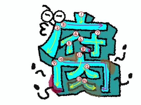 腐　漢字　書き順あり 腐,フォント,漢字,立体,文字絵,目,書き順,矢印,14画,可愛いのイラスト素材