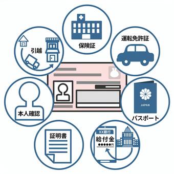 マイナンバーカードでできること-青 マイナンバーカード,シンプル,保険証,運転免許証,パスポート,給付金,受け取り,証明書,本人確認,転居のイラスト素材