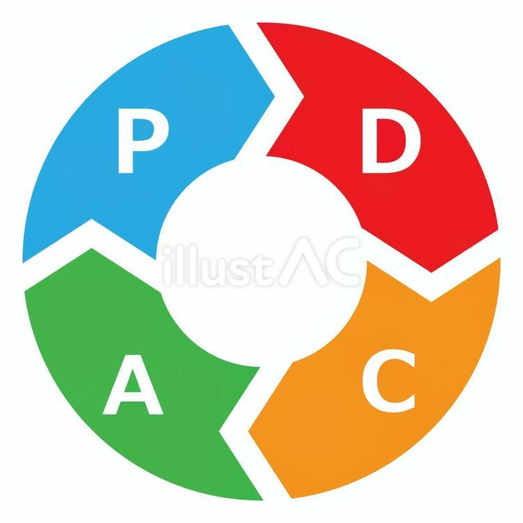 PDCAサイクル2 pdca,計画,マネジメントのイラスト素材