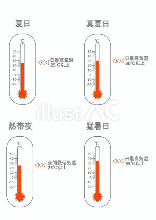 温度計_夏の気温 温度計,気温,摂氏のイラスト素材