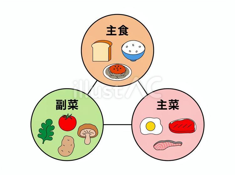 主食・主菜・副菜 主食,主菜,副菜のイラスト素材