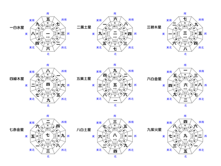 九星気学盤面 九星,盤,一白,二黒,三碧,四緑,五黄,六白,七赤,八白のイラスト素材