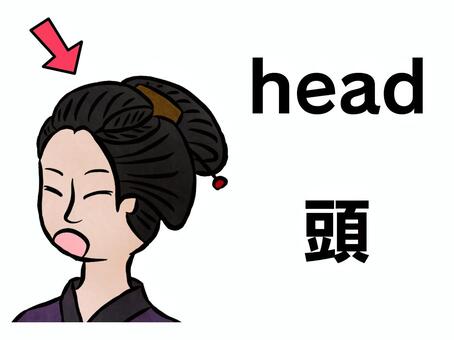 head, head, english, japanese, JPG and PNG