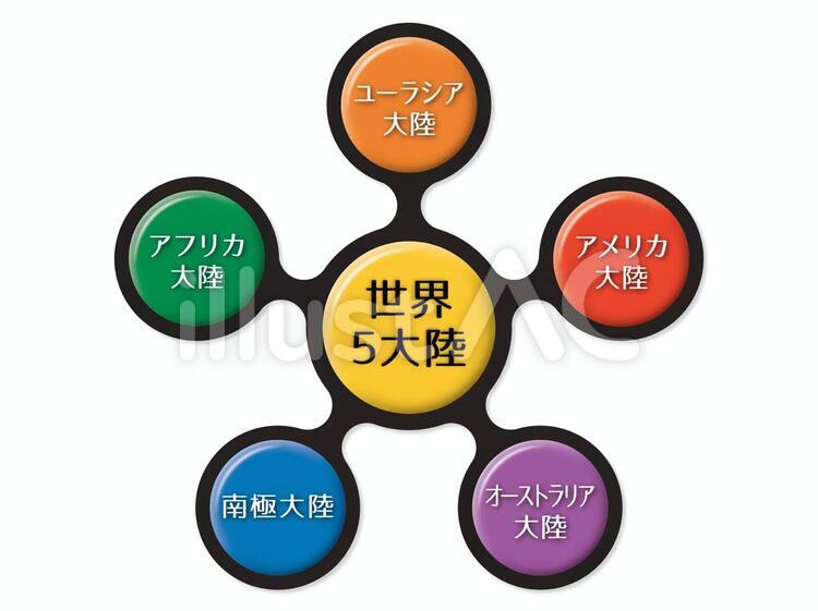 タコ足丸フレーム（５本） 図,図説,四大のイラスト素材