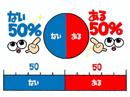 50％ 50,ある,なし,パーセント,文字絵,円グラフ,指差し,目,可愛い,pop調のイラスト素材