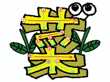 菜　漢字　書き順あり 菜,フォント,漢字,立体,文字絵,目,書き順,矢印,11画,可愛いのイラスト素材