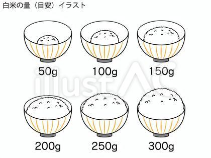 お茶碗1杯の白米の量(目安)イメージ