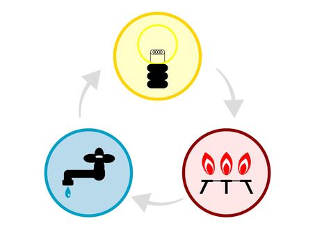 電気水道ガス３（カラフルバージョン） アイコン,水道,電気,ガス,蛇口,水,雫,火,五徳,コンロのイラスト素材
