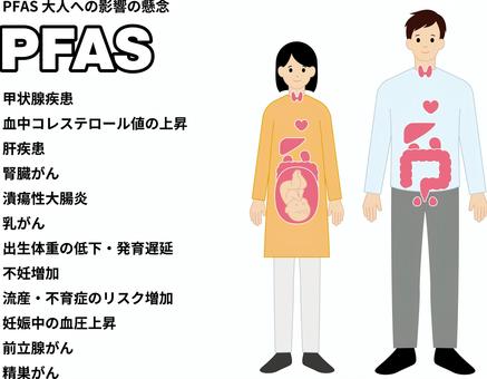 PFAS（大人への影響）