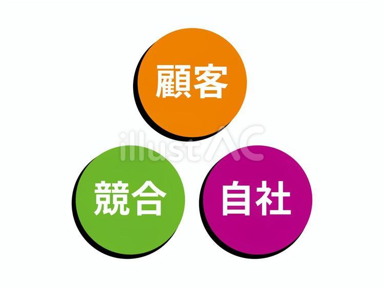 3C分析② 3c分析,マーケティング,ニーズのイラスト素材