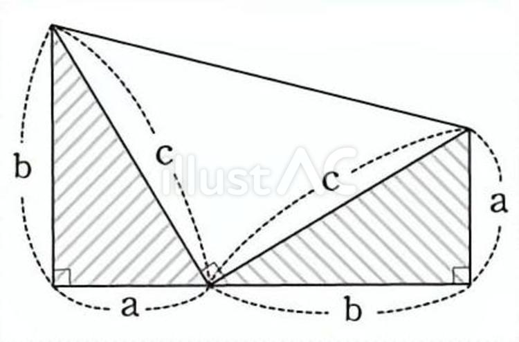 三平方の定理７ 数学,図形,三角形のイラスト素材