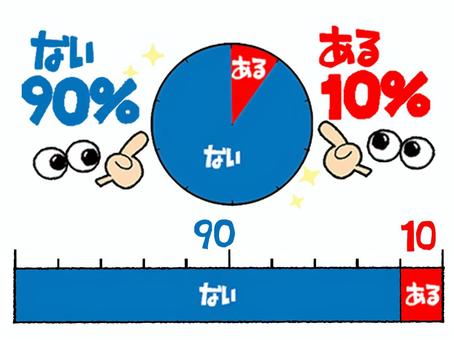 10％ 10,ある,90,なし,パーセント,文字絵,円グラフ,空欄,指差し,目のイラスト素材