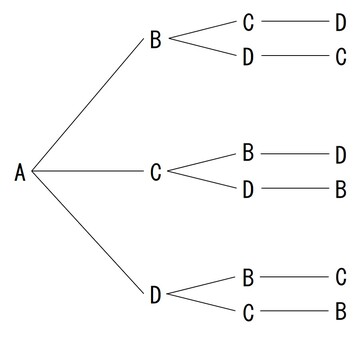 並び替えA 小学生,算数,図形,テスト,中学受験,並び替え,樹形図のイラスト素材