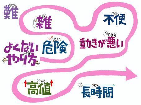 よくないやり方 よくない,やり方,動き,悪い,雑,危険,不便,難,高値,長時間のイラスト素材