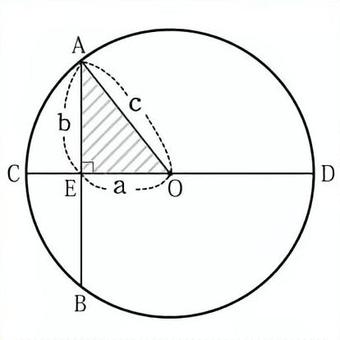三平方の定理６ 数学,平面図形,三角形,三平方,証明のイラスト素材