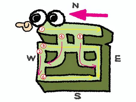 西　漢字　書き順あり 西,フォント,漢字,立体,文字絵,目,書き順,矢印,6画,可愛いのイラスト素材