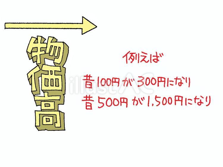 物価高 物価高,文字絵,立体のイラスト素材