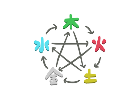 相生と相剋図 相生と相剋図 相性,相剋,五行,陰陽五行,木火土金水,古代中国のイラスト素材