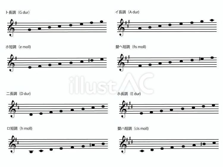 音階（♯１～４）の長調と短調 音階,シャープ,１のイラスト素材