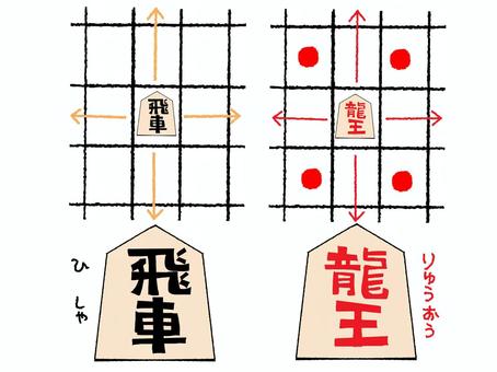 飛車の駒の動かし方 飛車,龍王,将棋,駒,成駒,生駒,不成,成る,動き,おもてのイラスト素材