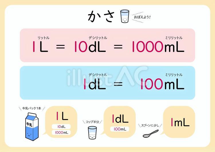 学習ポスター　かさ かさ,算数,ポスターのイラスト素材