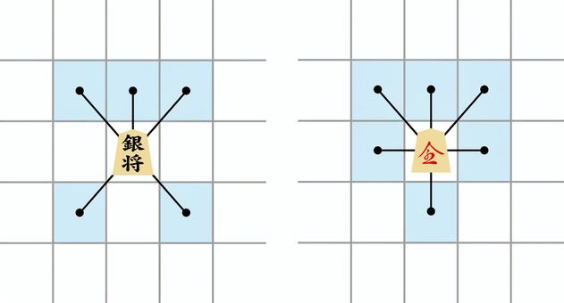 Illustration, shogi, rule, silver, 