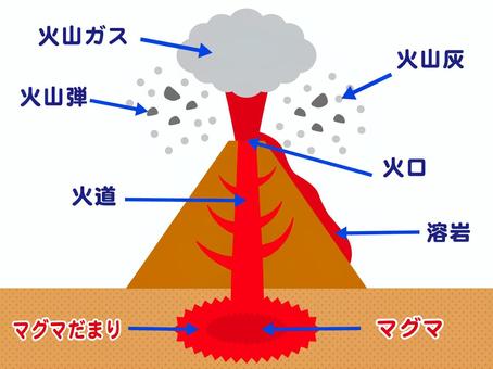 Illustration, volcanic, magma, eruption, 