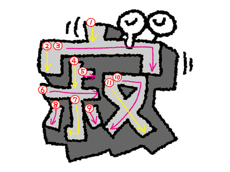 寂　漢字　書き順あり 寂,フォント,漢字,立体,文字絵,目,書き順,矢印,11画,可愛いのイラスト素材