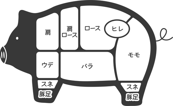 豚肉の部位 豚,豚肉,部位,ポーク,畜産,肉,肩ロース,豚足,食肉,食育のイラスト素材