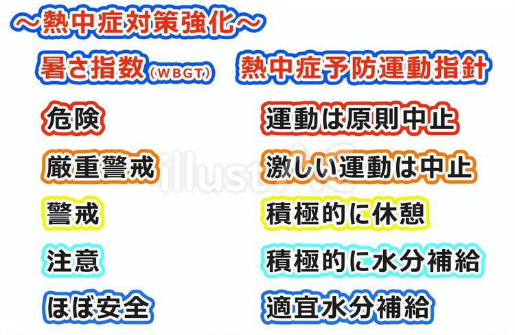 熱中症予防運動指針3 熱中症対策,暑さ指数,wbgtのイラスト素材