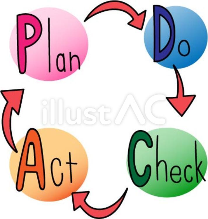 PDCAサイクル pdca,考え方,看護のイラスト素材