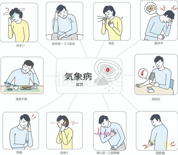 気象病 気象病,症状,頭痛のイラスト素材