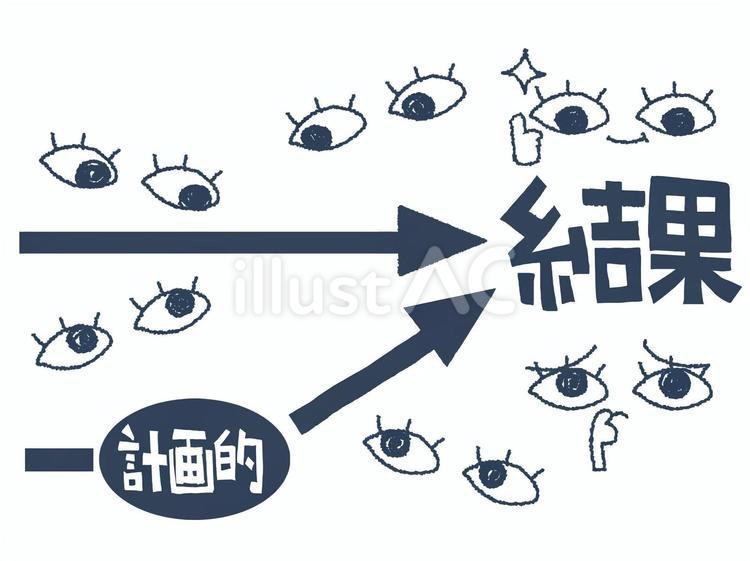 結果 結果,計画的,文字絵のイラスト素材