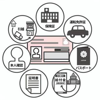 マイナンバーカードでできること-グレイ マイナンバーカード,シンプル,保険証,運転免許証,パスポート,給付金,受け取り,証明書,本人確認,転居のイラスト素材