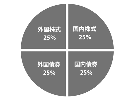 4資産均等型ポートフォリオ（灰色） 資産,ポートフォリオ,投資,資産運用,資産形成,投機,均等,株式,債権,nisaのイラスト素材