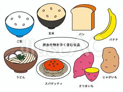 炭水化物を多く含む 食品セット 文字あり