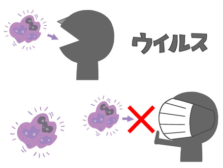 ウイルスのイメージ