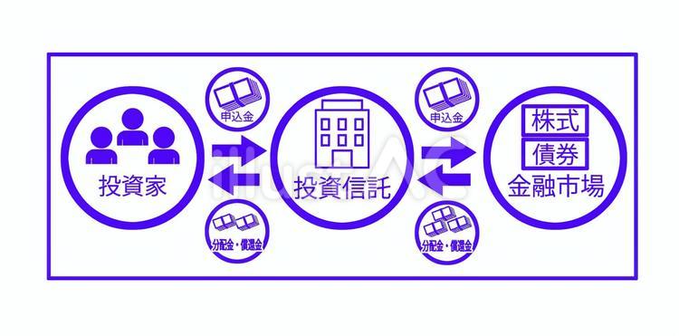 投資信託イメージ図 投資信託,投資,会社のイラスト素材