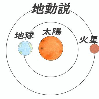 Illustration, astronomical, celestial bodies, space, 