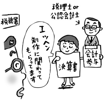 決算書 決算書,申告,税理士,公認会計士,会計参与,会社,図解,税務対策,挿絵のイラスト素材