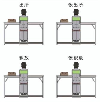社会復帰 刑務所,出所,釈放,受刑者,出る,社会,復帰,人物,椅子,机のイラスト素材