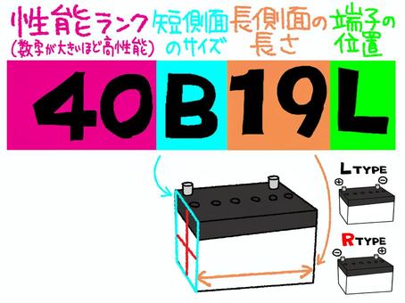 バッテリーのサイズなど バッテリー,サイズ,規格,性能,意味,イメージ,端子,お知らせ用,宣伝用,pop調のイラスト素材