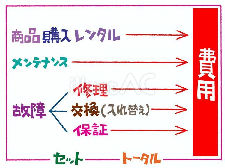 費用など 費用,商品,購入のイラスト素材