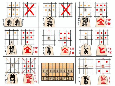 将棋の駒の動き 将棋,駒,成駒,生駒,不成,成る,動き,おもて,うら,配置のイラスト素材
