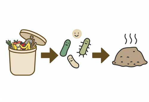 コンポストの3ステップ：生ごみから堆肥へ コンポスト,堆肥,生ごみ,微生物,発酵,分解,土づくりのイラスト素材