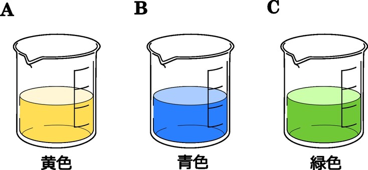 BTB溶液の色変化 btb溶液,酸性,中性,アルカリ性,黄色,緑色,青色,ブロモチモールブルーのイラスト素材