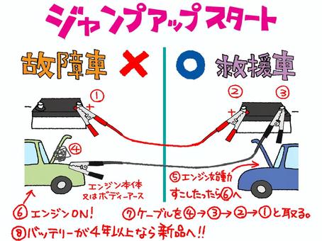 バッテリー上がり ジャンプアップスタート,バッテリー,ケーブル,繋ぐ,方法,やり方,順番,故障車,救援車,マルのイラスト素材
