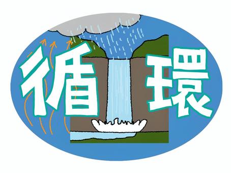 循環 循環,文字絵,滝,水,雲,雨,蒸発,イメージ,pop調,手描きのイラスト素材